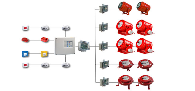 Fixed Aerosol Extinguishing Systems